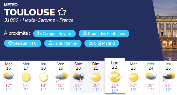 Prévisions météo pour Toulouse à la date du 16 avril